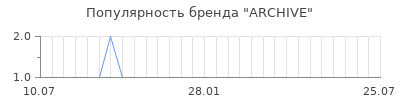 Популярность archive
