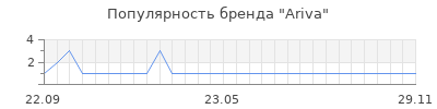 Популярность ariva
