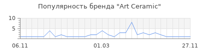 Популярность art ceramic
