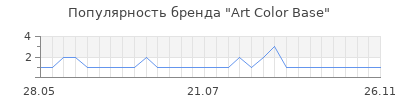 Популярность Art Color Base