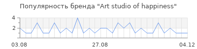 Популярность Art studio of happiness