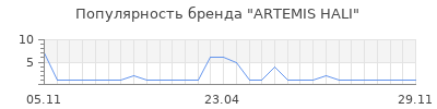 Популярность ARTEMIS HALI