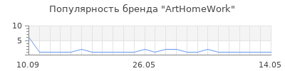 Популярность ArtHomeWork