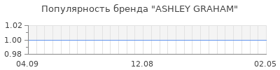 Популярность ashley graham