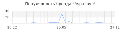 Популярность aspa love