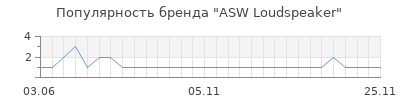 Популярность asw loudspeaker