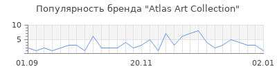 Популярность atlas art collection