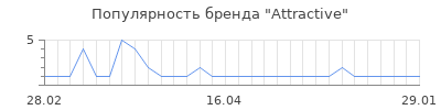 Популярность attractive