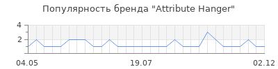 Популярность attribute hanger