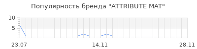 Популярность attribute mat