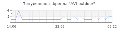 Популярность avi outdoor