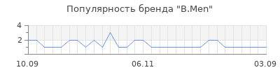 Популярность b men