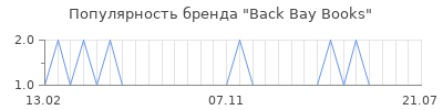 Популярность back bay books