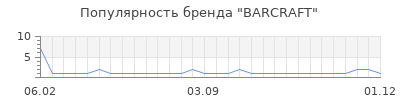 Популярность BARCRAFT