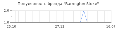 Популярность barrington stoke
