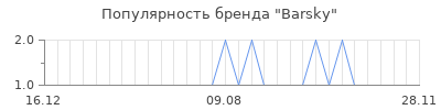 Популярность barsky