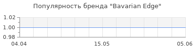 Популярность Bavarian Edge
