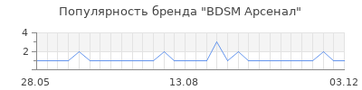 Популярность bdsm арсенал
