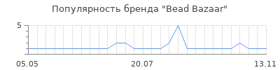 Популярность bead bazaar