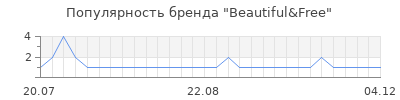 Популярность beautiful free