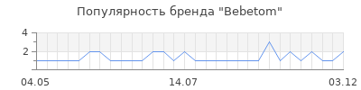 Популярность bebetom