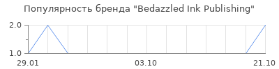 Популярность bedazzled ink publishing