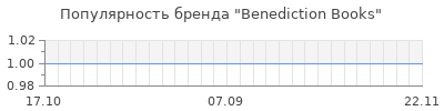 Популярность benediction books