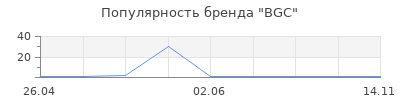 Популярность BGC
