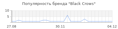 Популярность black crows