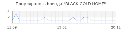 Популярность black gold home