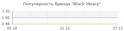 Популярность Black library