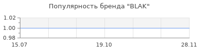 Популярность blak