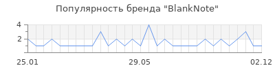 Популярность blanknote