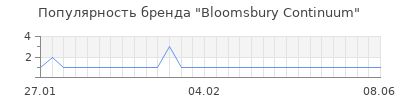 Популярность bloomsbury continuum
