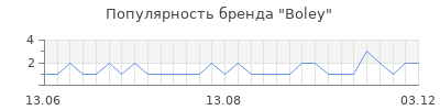 Популярность boley