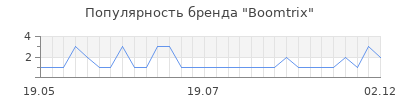 Популярность boomtrix