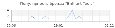 Популярность Brilliant Tools