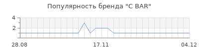 Популярность c bar