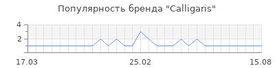 Популярность calligaris