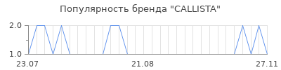 Популярность CALLISTA