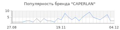 Популярность caperlan