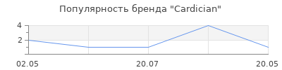 Популярность Cardician