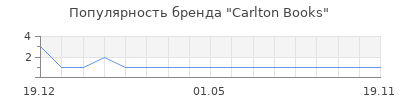 Популярность Carlton Books