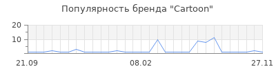 Популярность cartoon