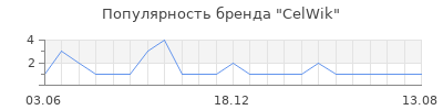 Популярность CelWik