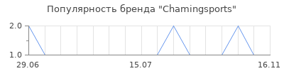 Популярность chamingsports