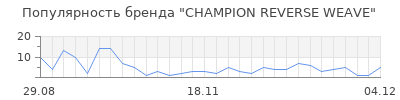 Популярность champion reverse weave