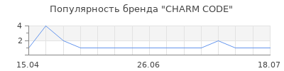 Популярность CHARM CODE