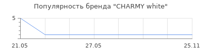 Популярность CHARMY white