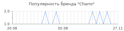 Популярность charro